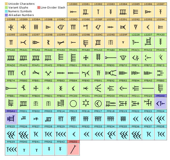 Ugaritic All in a Day39s Work Making an Ugaritic Font LogosTalk