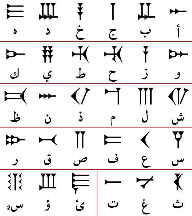 Ugaritic FileUgariticalphabetchartArabicsvg Wikimedia Commons