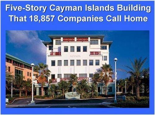 Ugland House Tax Havens Ugland House Grand Cayman home to almost 19000