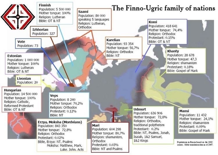 Ugric languages FinnoUgric People