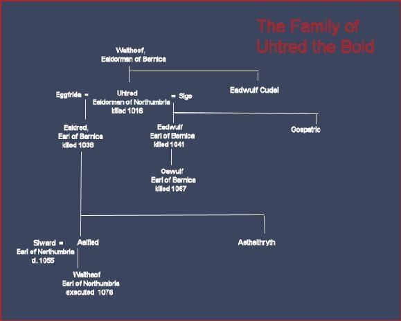 Uchtred Uhtred the Bold of Northumbria (971-> 1016) » maximum test »  Genealogie Online