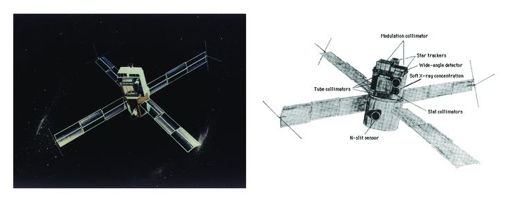 Uhuru (satellite) ASampE39s Uhuru and MIT39s SAS3 Multiwavelength Astronomy