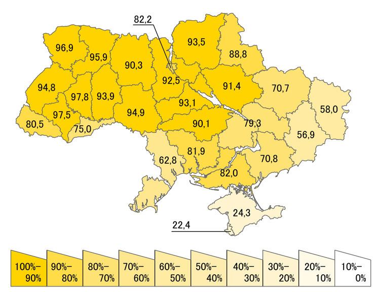 Ukrainian Census (2001) httpsuploadwikimediaorgwikipediacommonsthu