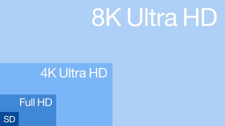 Ultra-high-definition television