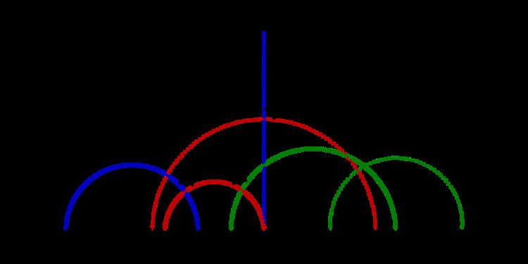 Ultraparallel theorem