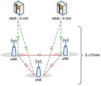 UMTS Terrestrial Radio Access Network UMTS