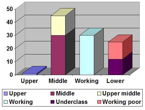 Underclass