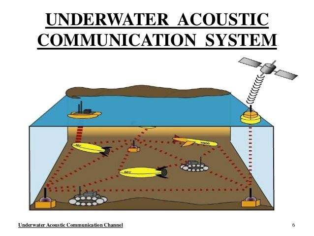 Underwater acoustic communication underwater acoustic propogation channels