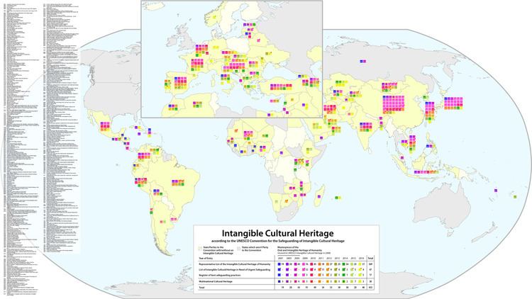 UNESCO Intangible Cultural Heritage Lists