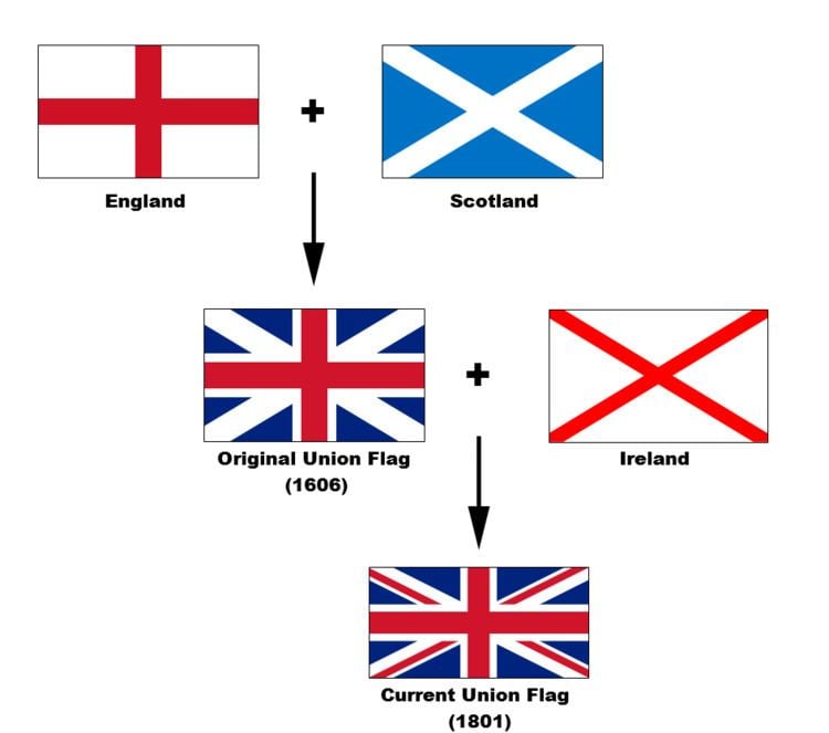 Union Jack Union Jack Wikipedia