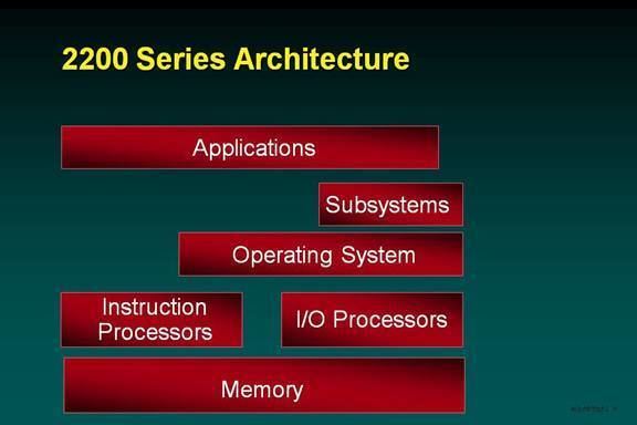 Unisys 2200 Series system architecture