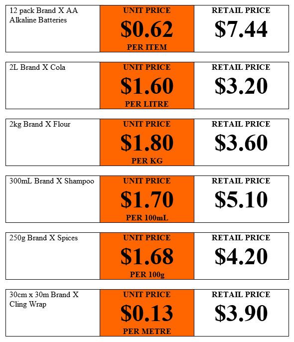 Unit price information in supermarkets