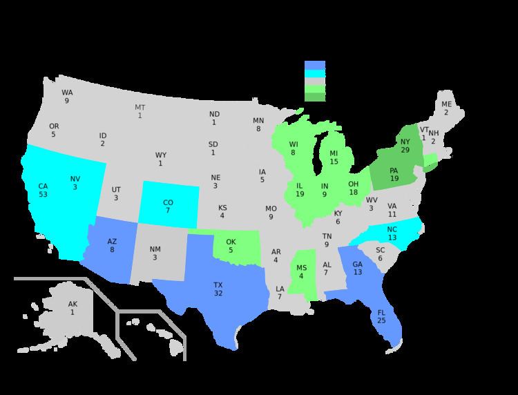 United States congressional apportionment