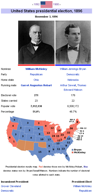 United States presidential election, 1896 ElectoralMapsorg Timeline of US Presidential Elections