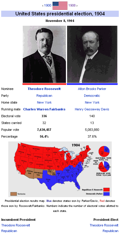 United States presidential election, 1904 ElectoralMapsorg Timeline of US Presidential Elections