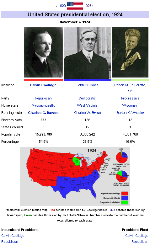 United States presidential election, 1924 ElectoralMapsorg Timeline of US Presidential Elections