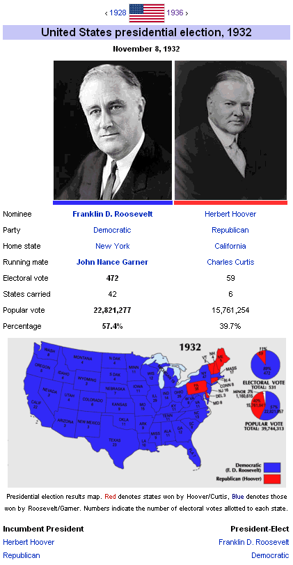 United States presidential election, 1932 ElectoralMapsorg Timeline of US Presidential Elections