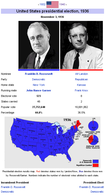 United States presidential election, 1936 ElectoralMapsorg Timeline of US Presidential Elections