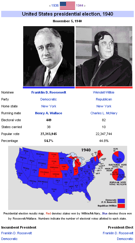 United States presidential election, 1940 ElectoralMapsorg Timeline of US Presidential Elections