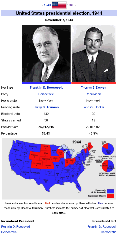 United States presidential election, 1944 ElectoralMapsorg Timeline of US Presidential Elections