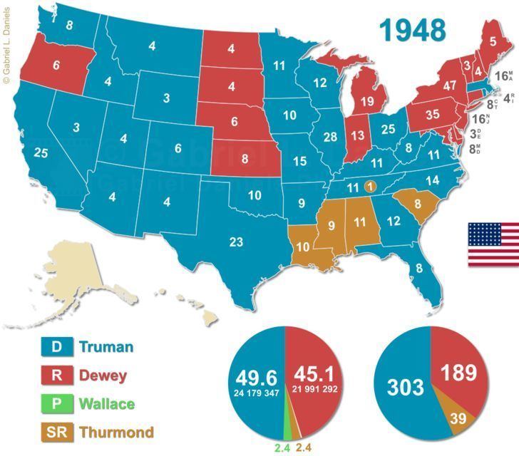 United States presidential election, 1948 78 best ideas about 1948 Presidential Election on Pinterest