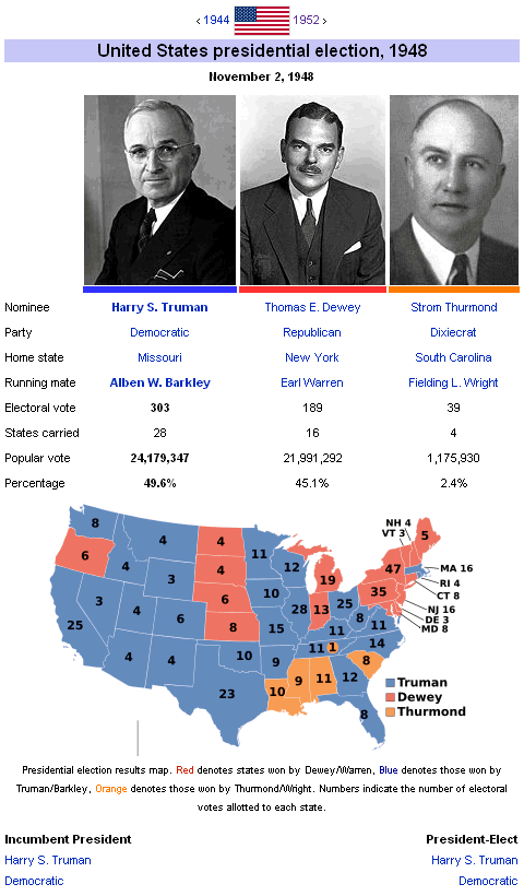 United States presidential election, 1948 ElectoralMapsorg Timeline of US Presidential Elections