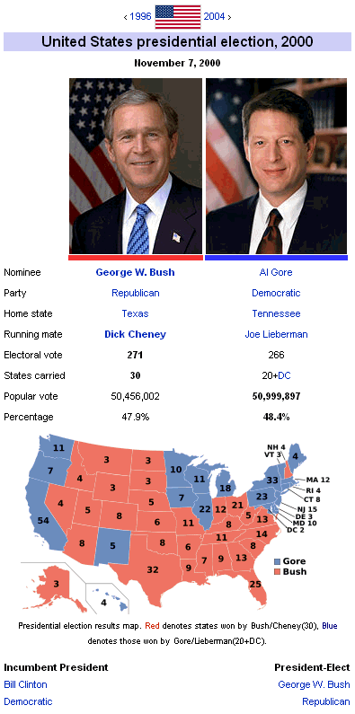 United States presidential election, 2000 www100bestwebsitesorgaltevmaps2000gif