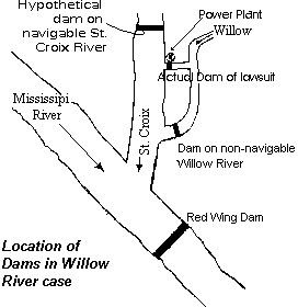 United States v. Willow River Power Co.