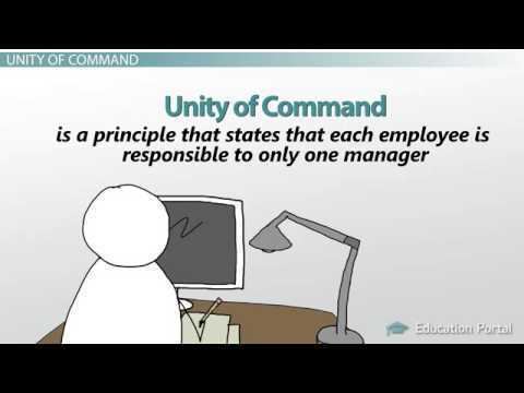 Unity of command Span of Control and Unity of Command YouTube