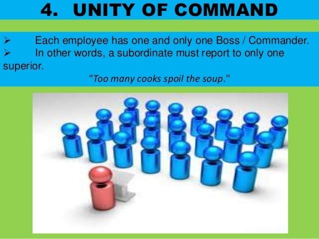 Unity of command Henri fayol 14 principles with amendments1