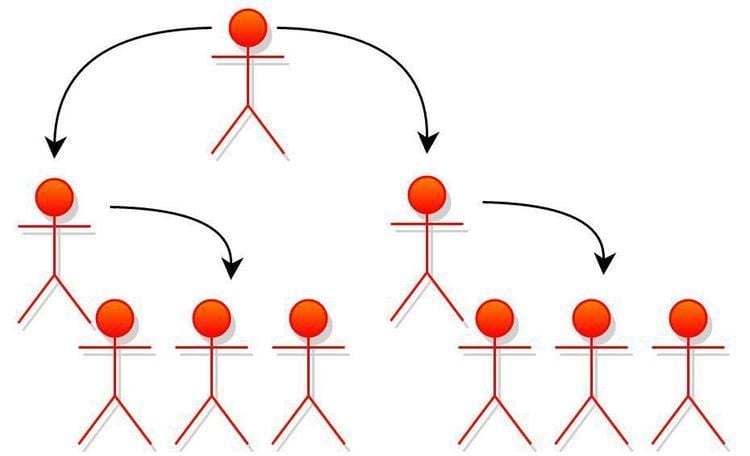 Unity of command OPERATIONAL LEVEL OF DEFENSE eForensics