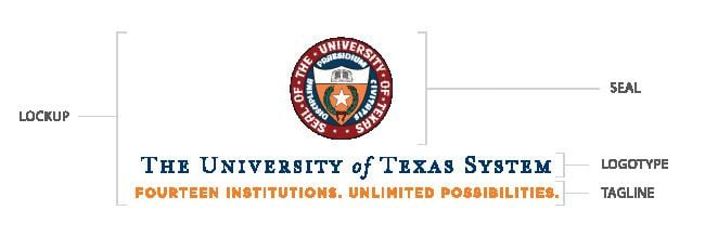 University of Texas System httpswwwutsystemedusitesutsfilesimagesgal