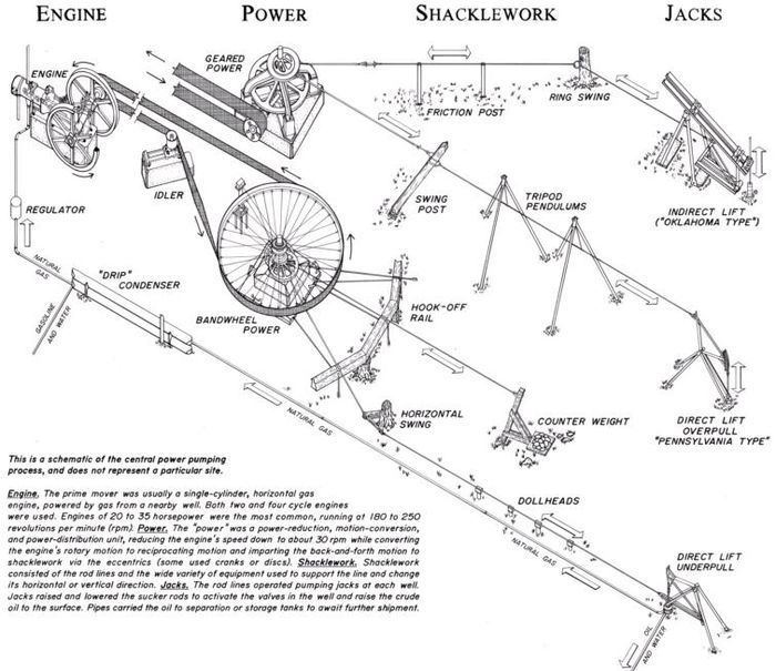 Upright jerker Alchetron, The Free Social Encyclopedia