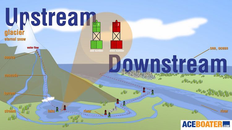 Upstream (petroleum industry) Upstream vs downstream AceBoatercom