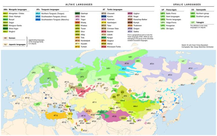Ural–Altaic languages