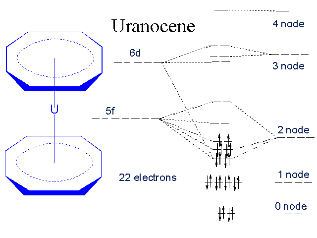Uranocene Uranocene