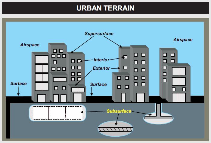 Urban terrain