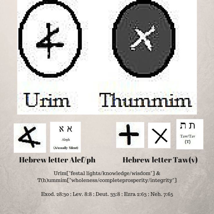 Urim and Thummim 1000 ideas about Urim And Thummim on Pinterest Bible facts