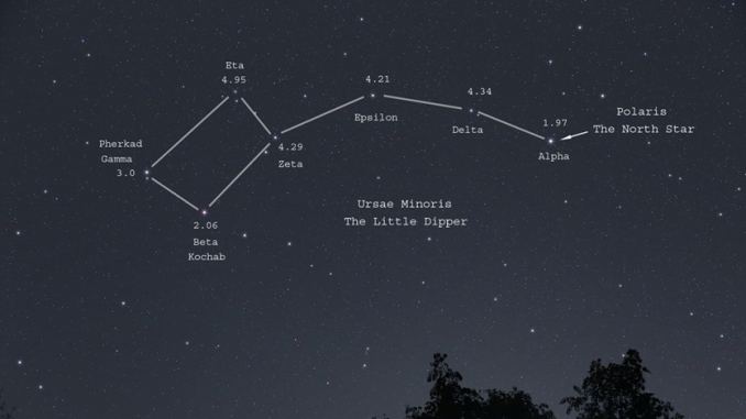 Ursa Minor Constellation Facts Ursa Minor