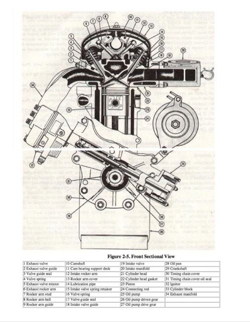 US Army tactical truck engines - Alchetron, the free social encyclopedia