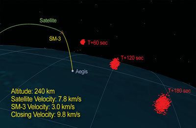 USA-193 The Space Review Sense nonsense and pretense about the