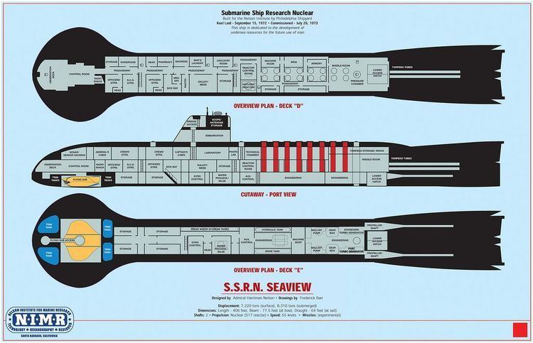 USOS Seaview Seaview submarine plans from quotVoyage to the Bottom of the Seaquot 1964