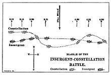 USS Constellation vs L'Insurgente httpsuploadwikimediaorgwikipediacommonsthu