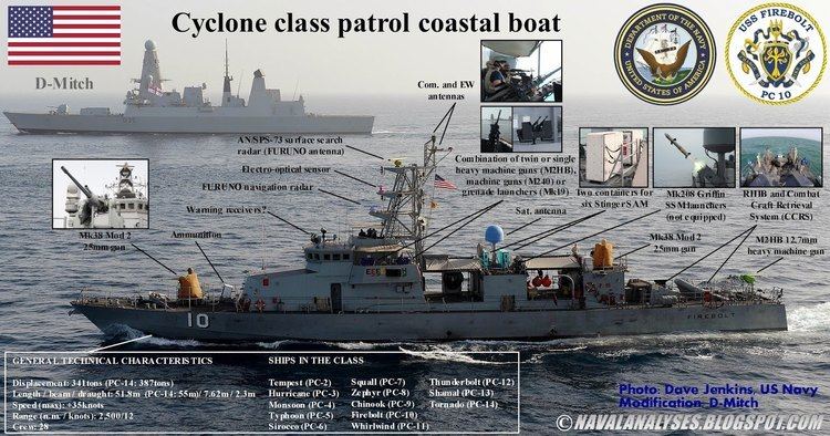 USS Firebolt USS Firebolt PC10 CycloneClass Patrol Boat YouTube