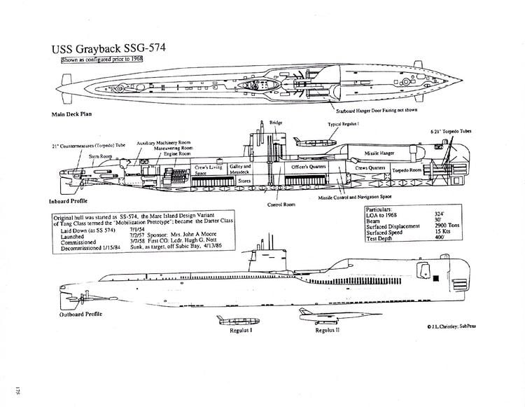USS Grayback (SSG-574) Grayback Webpage