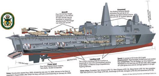 USS Green Bay (LPD-20) USS Green Bay