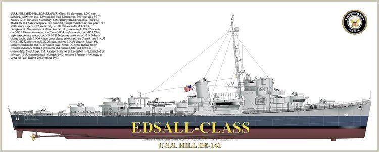 USS Hill (DE-141) wwwnavsourceorgarchives06images14106141nyajpg