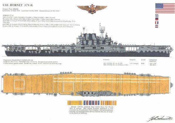 USS Hornet (CV-8) USS Hornet CV8