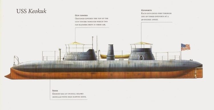 USS Keokuk (1862) Naval Warfare USS Keokuk