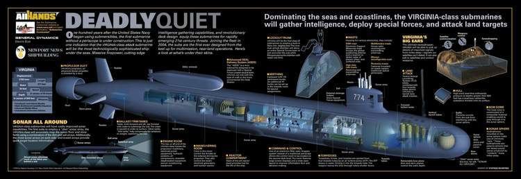 USS North Carolina (SSN-777) Submarine Photo Index